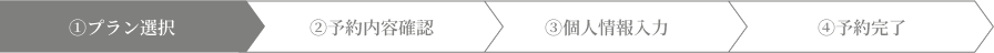 予約手順