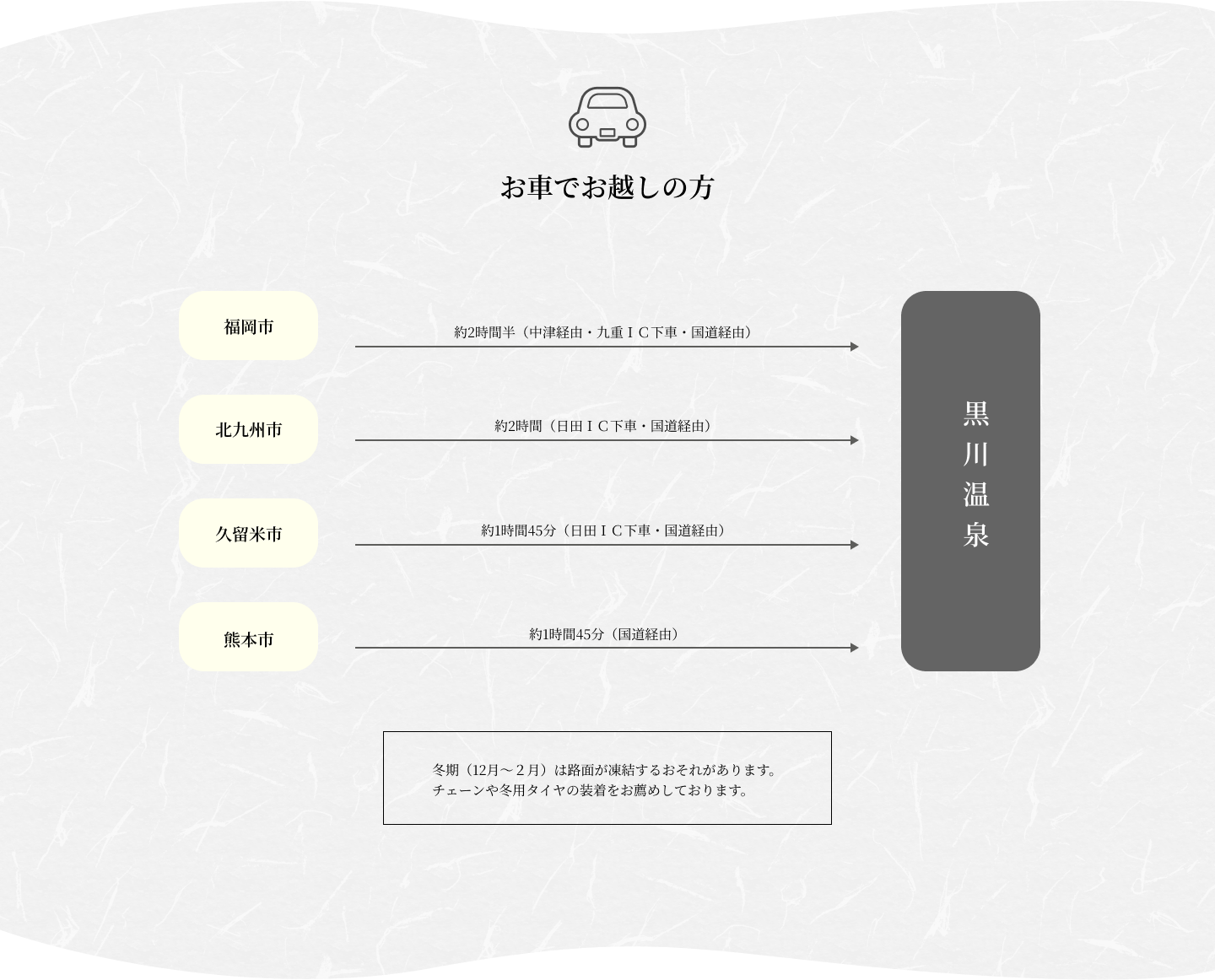 アクセス