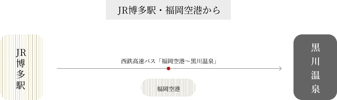 アクセス