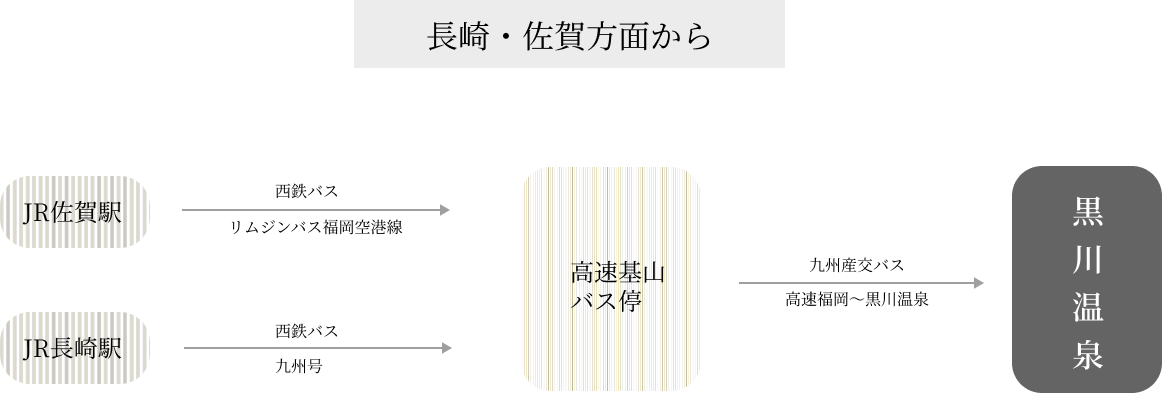 アクセス